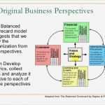 Balanced Scorecard Excel Vorlage Download Erstaunlich Erfreut Balanced Scorecard Vorlage Kostenlos Galerie