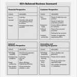 Balanced Scorecard Excel Vorlage Download Süß Balanced Scorecard Template