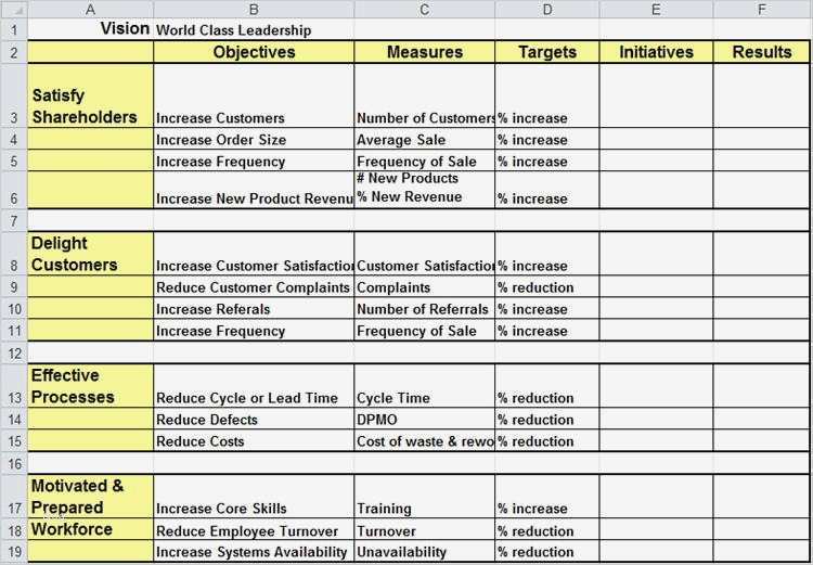 Kpi Template Excel