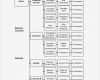 Balanced Scorecard Excel Vorlage Kostenlos Cool Ungewöhnlich Balanced Scorecard Vorlage Excel