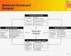 Balanced Scorecard Excel Vorlage Kostenlos Elegant Erfreut Balanced Scorecard Vorlage Kostenlos Galerie