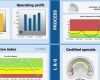 Balanced Scorecard Excel Vorlage Kostenlos Erstaunlich Gemütlich Einfache Balanced Scorecard Vorlage