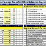 Balanced Scorecard Excel Vorlage Kostenlos Genial Charmant Balanced Scorecard Excel Vorlage Zeitgenössisch