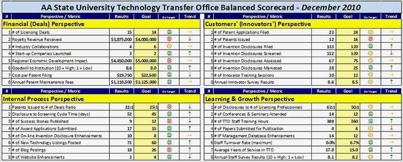 Charmant Balanced Scorecard Excel Vorlage Zeitgenössisch