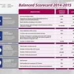 Balanced Scorecard Excel Vorlage Kostenlos Gut Ziemlich Balanced Scorecard Vorlage Kostenlos Ideen