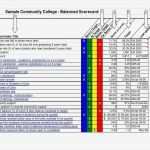 Balanced Scorecard Excel Vorlage Kostenlos Hübsch Groß Balanced Scorecard Vorlage Herunterladen