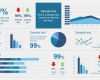 Balanced Scorecard Excel Vorlage Kostenlos Süß Balanced Scorecard Template Powerpoint Gallery Berühmt