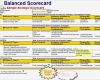 Balanced Scorecard Excel Vorlage Kostenlos Wunderbar Balanced Scorecard Template