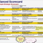 Balanced Scorecard Excel Vorlage Kostenlos Wunderbar Balanced Scorecard Template