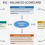 Balanced Scorecard Excel Vorlage Kostenlos Wunderbar Swot Analysis Example Template Excel Spreadsheet