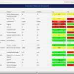 Balanced Scorecard Vorlage Excel Angenehm Charmant Balanced Scorecard Excel Vorlage Zeitgenössisch