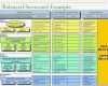 Balanced Scorecard Vorlage Excel Bewundernswert Balanced Scorecard Example Strategy Map Balanced Scorecard