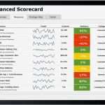 Balanced Scorecard Vorlage Excel Elegant Charmant Kunden Scorecard Vorlage Fotos Beispiel