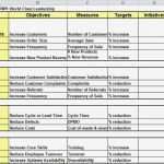 Balanced Scorecard Vorlage Excel Hübsch Kpi Template Excel