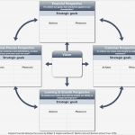 Balanced Scorecard Vorlage Excel Inspiration Balanced Scorecard Template