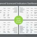 Balanced Scorecard Vorlage Excel Schön Ungewöhnlich Balanced Scorecard Excel Vorlage Fotos