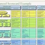 Balanced Scorecard Vorlage Gratis Beste Balanced Scorecard Example Strategy Map Balanced Scorecard