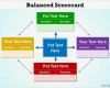 Balanced Scorecard Vorlage Gratis Beste Balanced Scorecard Powerpoint Template Bountrfo