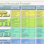 Balanced Scorecard Vorlage Gratis Bewundernswert Balanced Scorecard Presentation