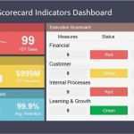 Balanced Scorecard Vorlage Gratis Elegant Powerpoint Template for Balanced Scorecard Presentation