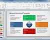 Balanced Scorecard Vorlage Gratis Erstaunlich Balanced Scorecard Powerpoint Template