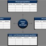 Balanced Scorecard Vorlage Gratis Erstaunlich Beratungsunterstützung Hr Strategieberatung L Hr Balanced