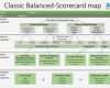 Balanced Scorecard Vorlage Gratis Erstaunlich Berühmt Balanced Scorecard Vorlage Powerpoint Ideen