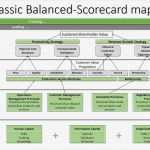 Balanced Scorecard Vorlage Gratis Erstaunlich Berühmt Balanced Scorecard Vorlage Powerpoint Ideen