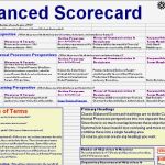 Balanced Scorecard Vorlage Gratis Genial Balanced Scorecard Template Excel