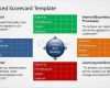 Balanced Scorecard Vorlage Gratis Gut Explained Perspectives Of Balanced Scorecard for Powerpoint