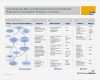 Balanced Scorecard Vorlage Gratis Gut Großartig Balanced Scorecard Excel Vorlage Galerie Ideen