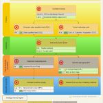 Balanced Scorecard Vorlage Gratis Hübsch Free 17 Balanced Scorecard Examples and Templates