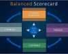 Balanced Scorecard Vorlage Gratis Luxus Balanced Scorecard Powerpoint Template by Slideinabox