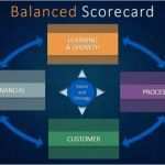 Balanced Scorecard Vorlage Gratis Luxus Balanced Scorecard Powerpoint Template by Slideinabox