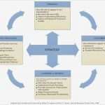 Balanced Scorecard Vorlage Gratis Schön Balanced Scorecard What is A Bsc and why You Should Use E