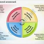 Balanced Scorecard Vorlage Gratis Schönste 0414 Balanced Scorecard Template Powerpoint Presentation 2