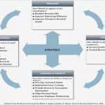 Balanced Scorecard Vorlage Gratis Schönste نظام قياس بطاقات الاداء المتوازنة Balanced Scorecards