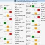 Balanced Scorecard Vorlage Gratis Wunderbar Ausgezeichnet Projekt Scorecard Vorlage Galerie Bilder