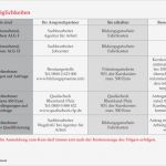 Beratungsgespräch Pflege Vorlage Gut Malteser Weiler Bei Bingen Aktivierung Von Senioren