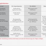 Beratungsgespräch Pflege Vorlage Schönste Malteser Weiler Fachkraft Für Gesundheits Und