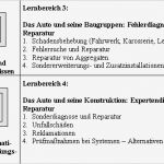 Berichtsheft Anlagenmechaniker Vorlage Fabelhaft Berichtsheft Werkzeugmechaniker