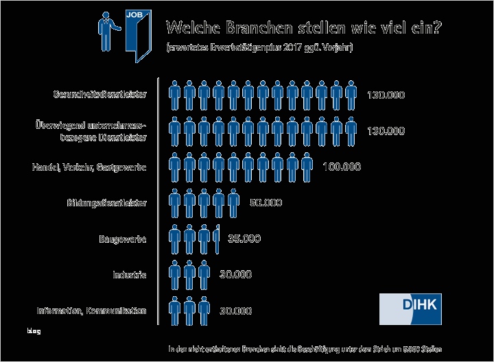 Industriemechaniker Berichtsheft