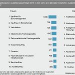 Berichtsheft Kauffrau Für Büromanagement Vorlage Cool Kaufmann Kauffrau Für Büromanagement Häufigste