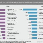 Berichtsheft Kauffrau Für Büromanagement Vorlage Erstaunlich Kaufmann Kauffrau Für Büromanagement Häufigste