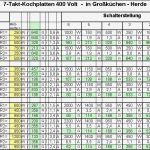 Beschriftung Unterverteilung Vorlage Erstaunlich Leiter Suche Elektroforum