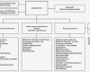 Beschwerdemanagement Kita Vorlage Schön Verwaltungsorganisation