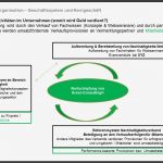 Bestellung Elektrofachkraft Vorlage Erstaunlich Gemütlich organisationsstruktur Vorlage Fotos Entry