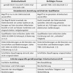 Bestellung Elektrofachkraft Vorlage Erstaunlich ist Elektrofachkraft Auch Befähigte Person