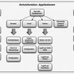 Betriebskonzept It Vorlage Erstaunlich Österreichisches Informationssicherheitshandbuch