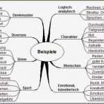 Biografiebogen Altenpflege Vorlage Bewundernswert Kreatives Schreiben Lernen Und Biografie Buch Schreiben